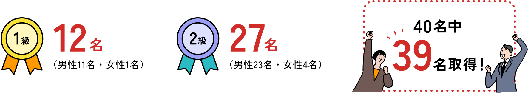 2025年度資格取得者