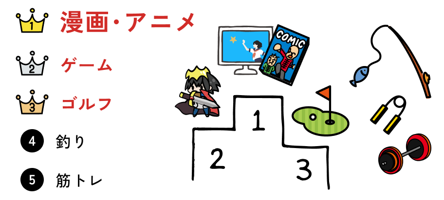 最近のマイブーム