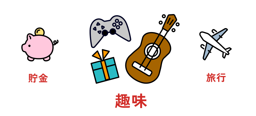 賞与の使い方は？