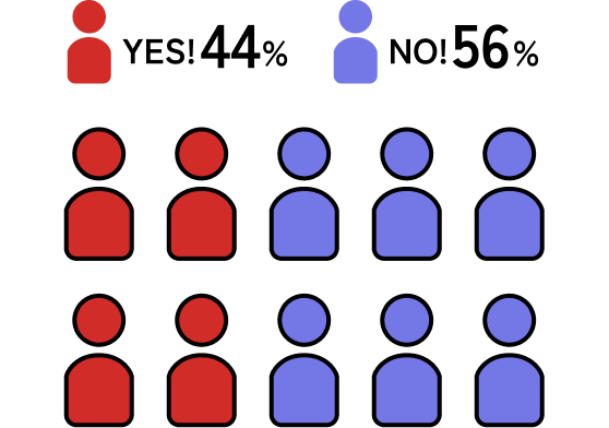 学生時代、クルマに興味はあった？