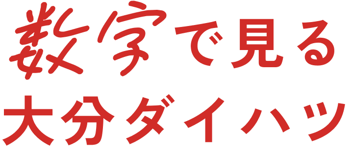 数字で見る大分ダイハツ